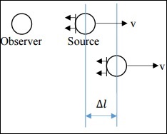 Source Moving