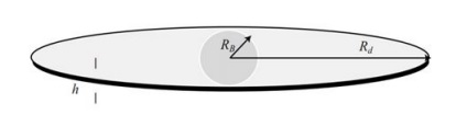 Spherical Bulge