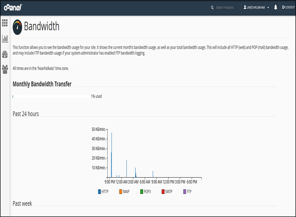 cPanel Bandwidth