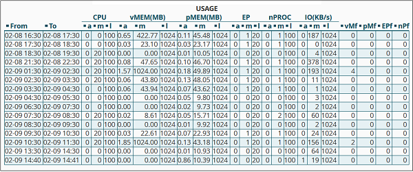 CPU Usage