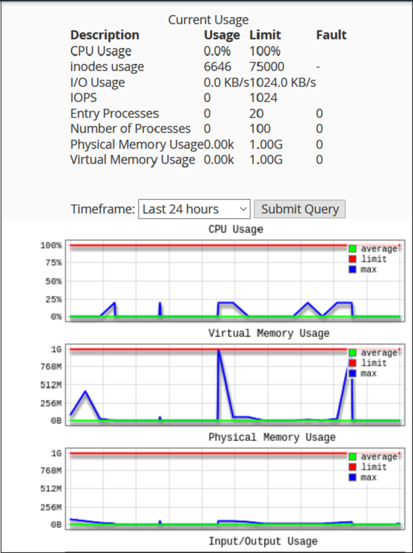 Current Usage