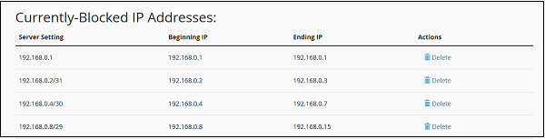 Currently Blocked IP