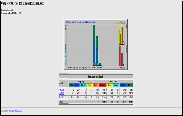 Usage Statistics