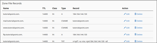 Zone File Record