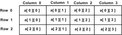 two_dimensional_arrays