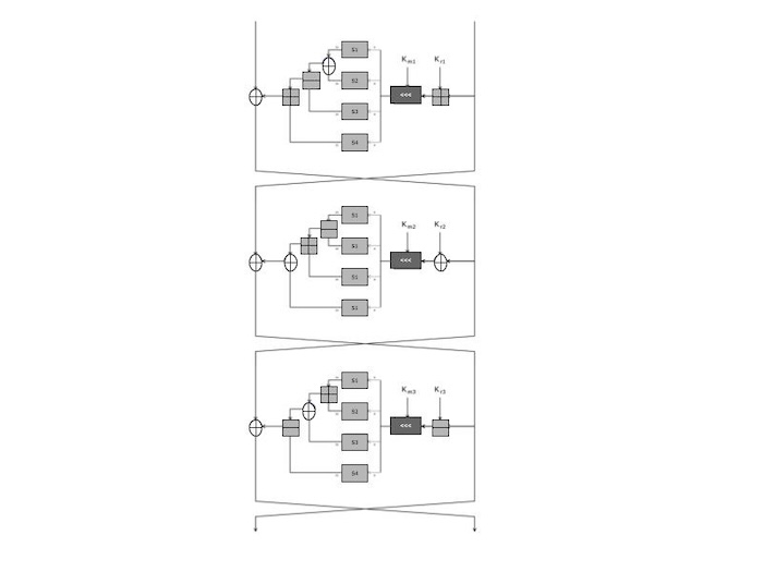 Cast5 Encryption Algorithm