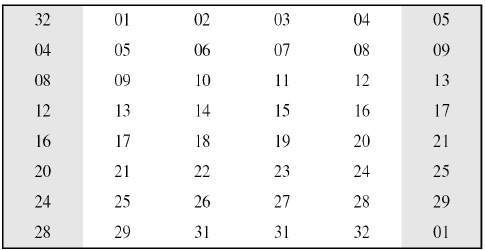 DES Specification