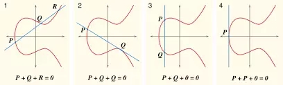 ECDSA Algorithm