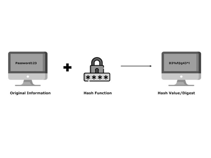 Hashing Technique