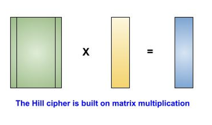 Hill Cipher