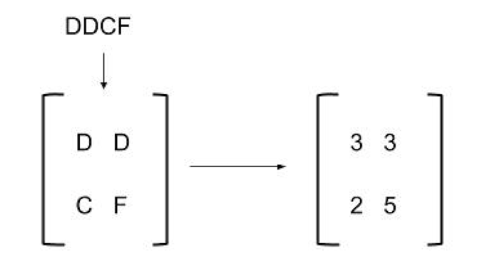 Hill Cipher Encryption