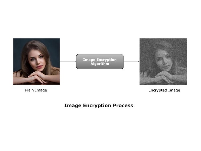 Image Cryptography