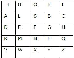 Key Table