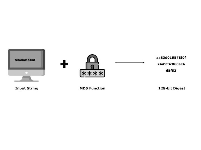 MD5 Algorithm