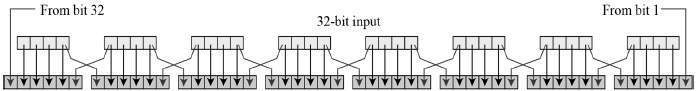 Permutation Logic