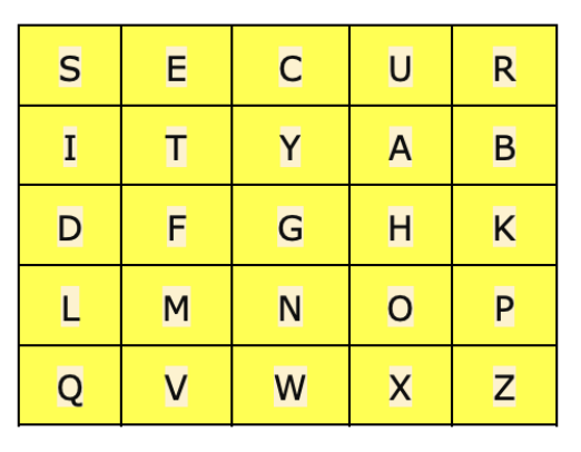 Playfair Cipher Understanding