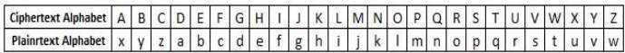 Process of Shift Cipher1