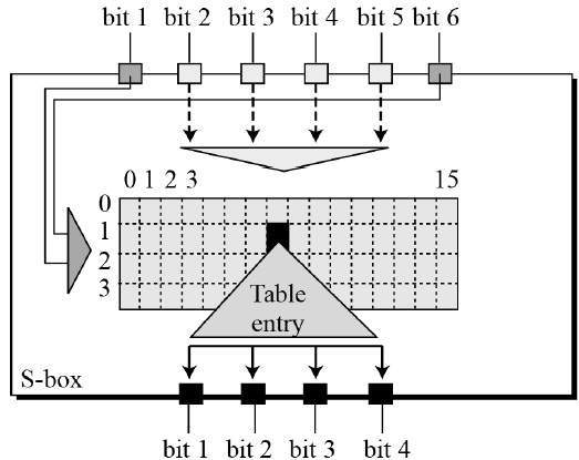 S Boxe Rule