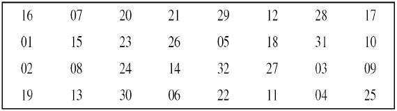 Straight Permutation