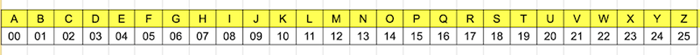 Vignere Cipher Method 2