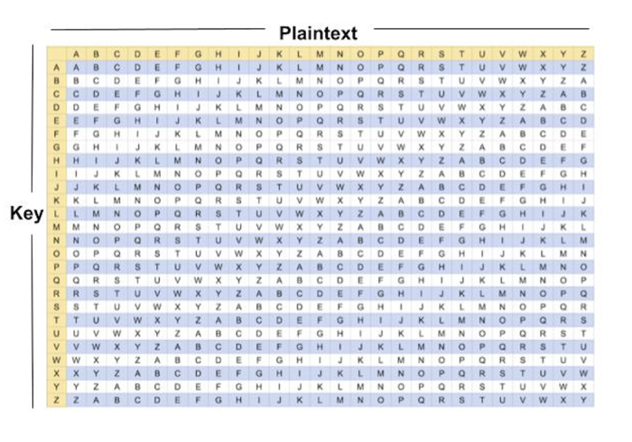 Vignere Cipher Table