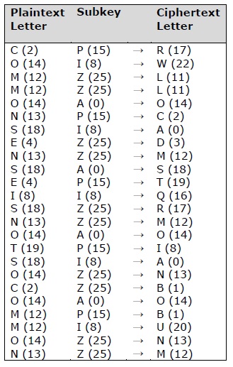 polyalphabetic cipher