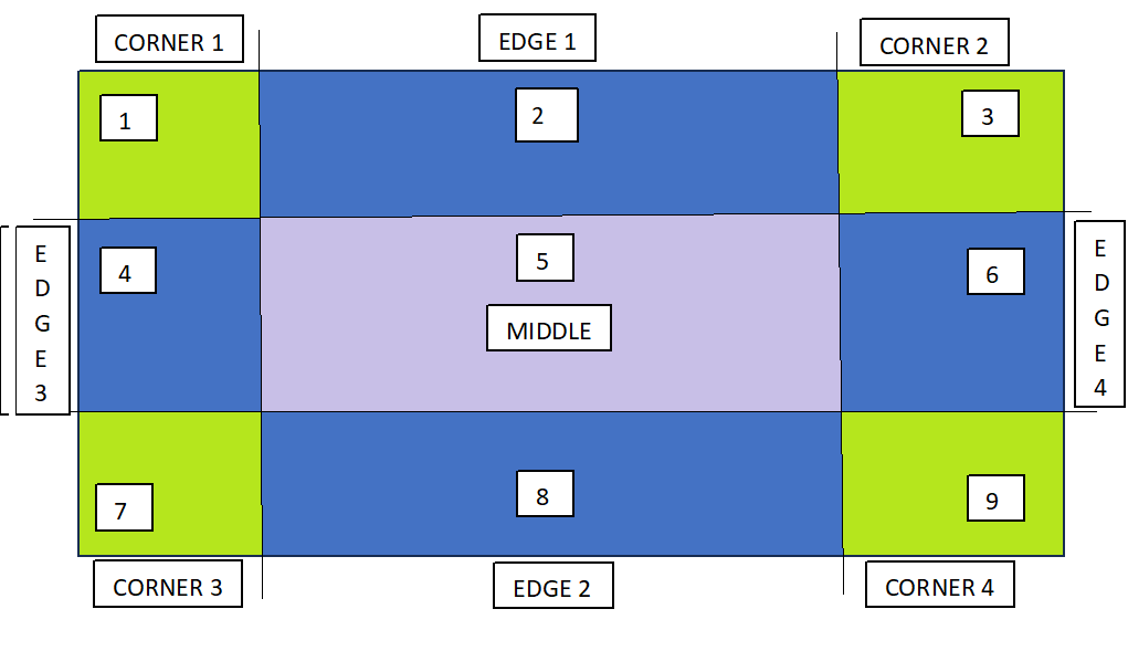 border-image-slice structure