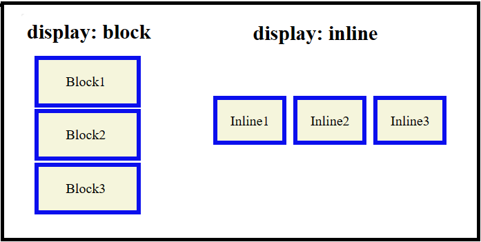 CSS Box Model Display