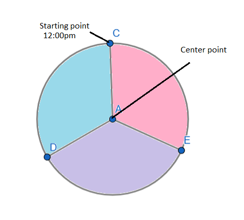 conic-gradient-composition