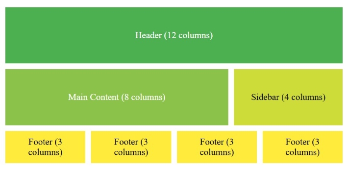 12 column Layout example