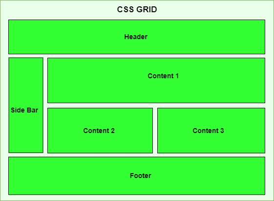 Grid Layout Example