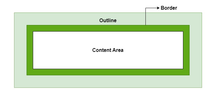 css-outlines