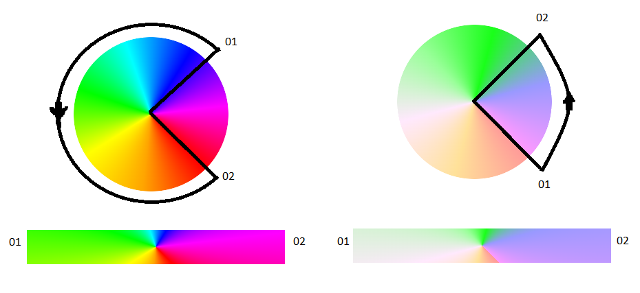 decreasing-hue