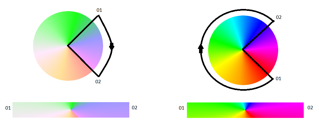 increasing-hue