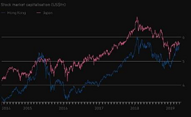 Hong Kong's Stock Market