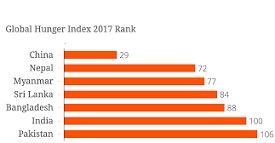 Global Hunger Index