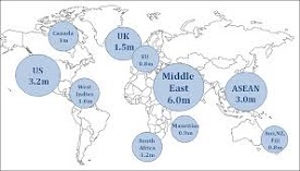 World Migration Report