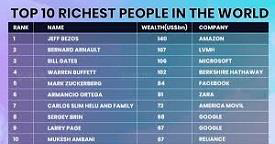 Global Rich List