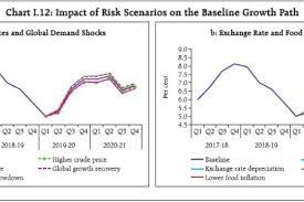 Macro Economic