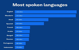 Spoken Language