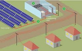 Solar Micro Grids