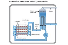 PHWRs