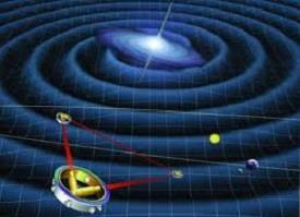 Gravitational Waves