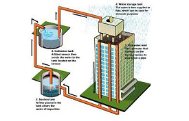 Monitoring Rain Water Harvesting