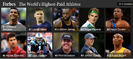 Highest Paid Athletes