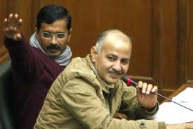 Delhi Government Budget