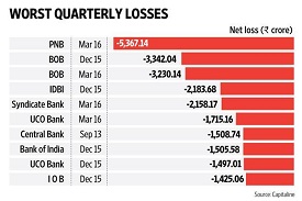 Indian Banking History