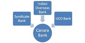 Public Sector Banks