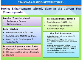 Train at a Glance