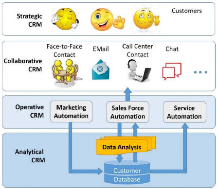 Customer Database